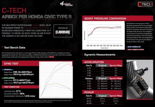 Civic Type R C-Tech Airbox - Image 3